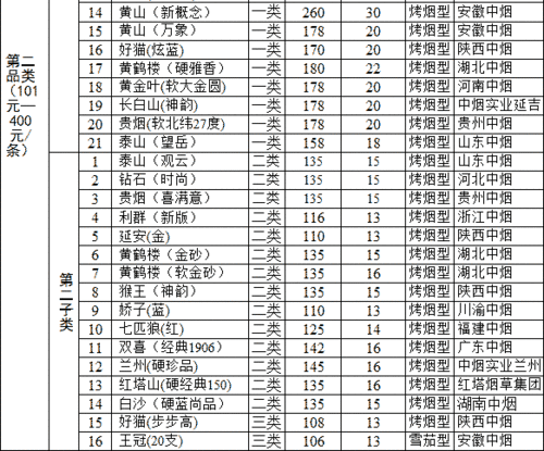 西安彩烟批发价格多少（西安烟批发市场）