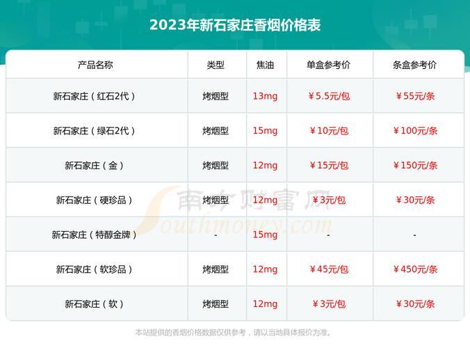 河北中烟批发价格（河北中烟批发价格多少）