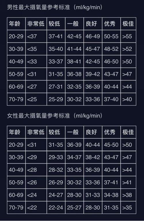 有氧运动时速（有氧最佳速度是多少）