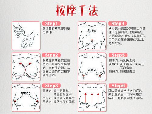 女性塑形胸部的方法（怎么塑形胸部）